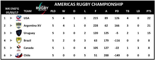 ARC 2017 Week 5